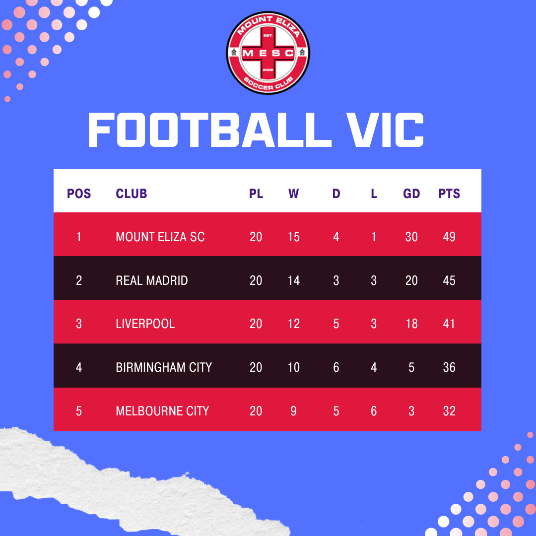 Mount Eliza Soccer Club based on the Mornington Peninsula.